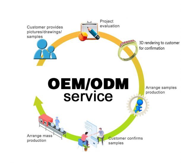 mode heren trouwringen OEM-proces